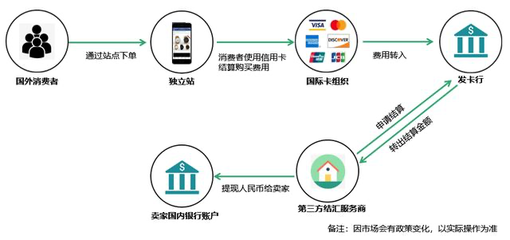 Stripe解封实操案例,跨境电商独立站卖家如何保障账户资金安全