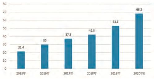 零壹智库 2020信用科技驱动下的小微金融创新报告