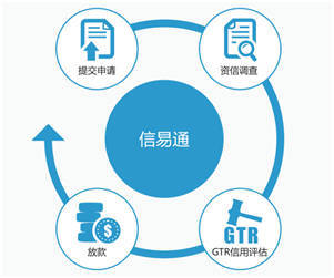 案例分享 | 浙江大道:积极构建云保理模式为中小企业提供精准金融服务