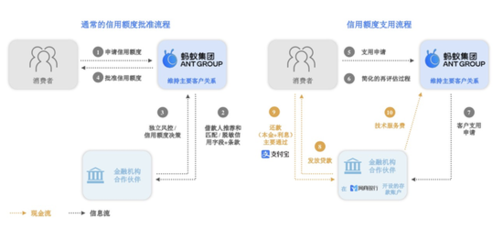 拆解500页招股书,是什么撑起了蚂蚁的万亿市值