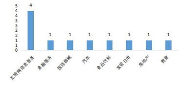 国家公共信用信息中心发布2019年4月失信风险警示报告