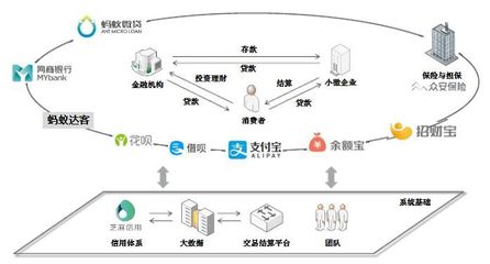 科创板能留住马云吗?