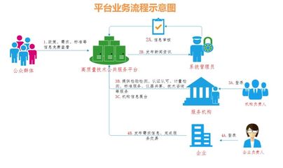 成都高新区:西部首个质量技术公共服务平台"高新e检"正式上线