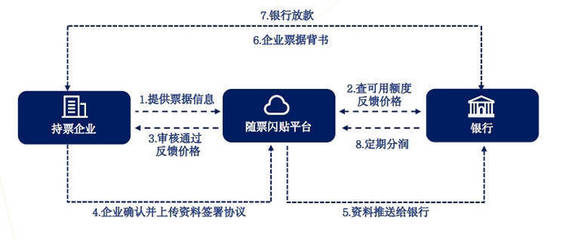 优秀案例-随信云链:综合型供应链金融服务,让商业信用创造价值