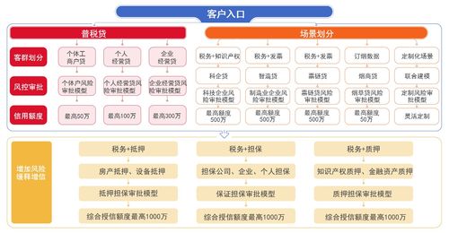 好风控,懂指标 微众信科搭建 指标超市 ,紧扣风控场景,立足风控本质