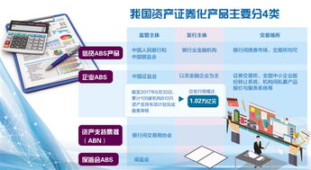 企业资产证券化快速成长