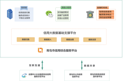 信用大数据金融服务平台解决方案