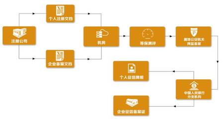 大公信用软件主要信用相关产品介绍